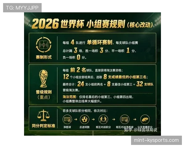 2026世界杯48队赛制难点在哪里 2026世界杯48队赛制难点在哪里